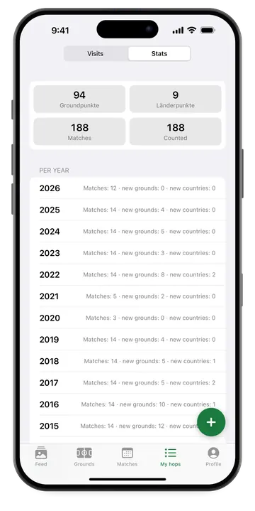 Statistics: ground points, country points, matches and new grounds per year